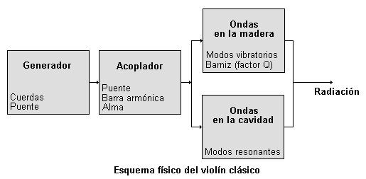 Pickups TAV - Esquema violín