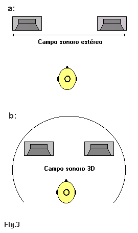 Sonido 3D y estereofónico